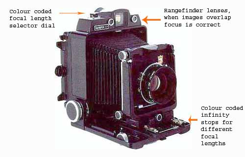 Picture of camera showing labelled parts